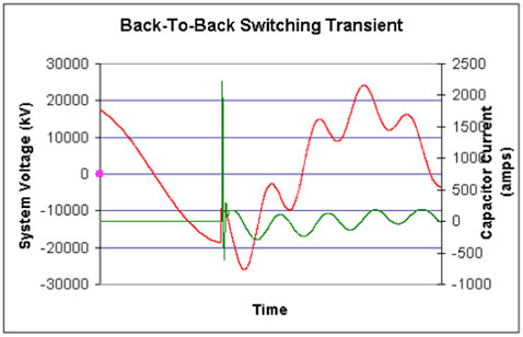 Switching Transients